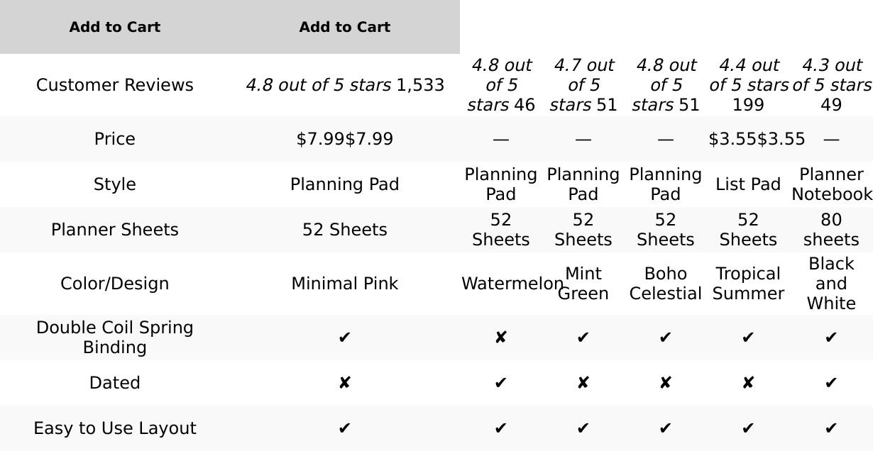 Decorably 52 Sheets Minimal Pink Undated Magnetic Weekly Meal Plan Grocery List Notepad with 4 Strong Magnets - 8.5X11In Spring-Bound, Refrigerator Mountable, Easy Tear-Off Design