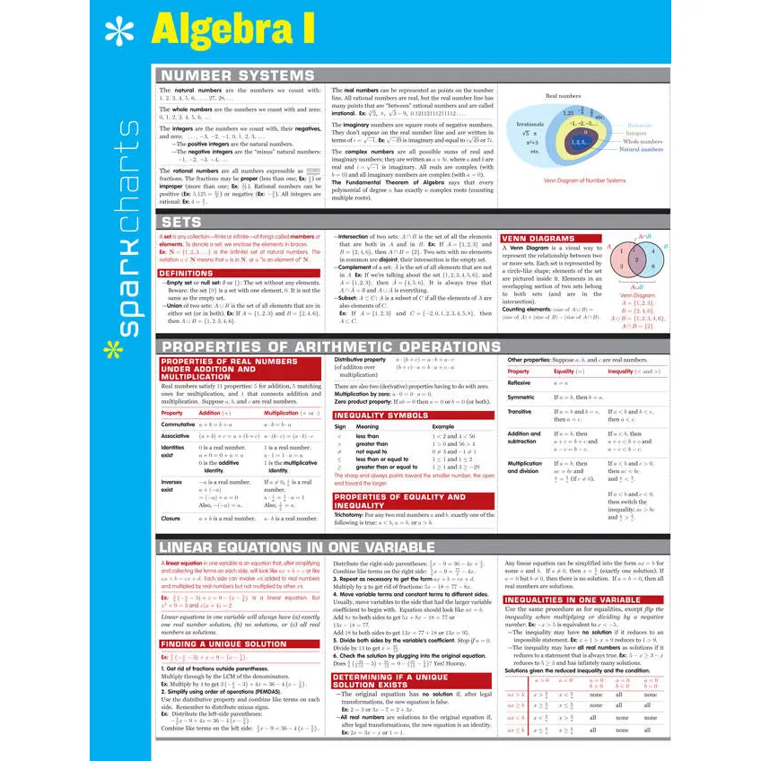 Algebra I SparkCharts by SparkNotes [Hardcover Book]