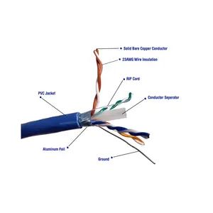 Micro Connectors, Inc  250ft CAT 6 Solid & Shielded (F/UTP) CMR Riser Bulk Ethernet (23AWG) Cable (Blue)