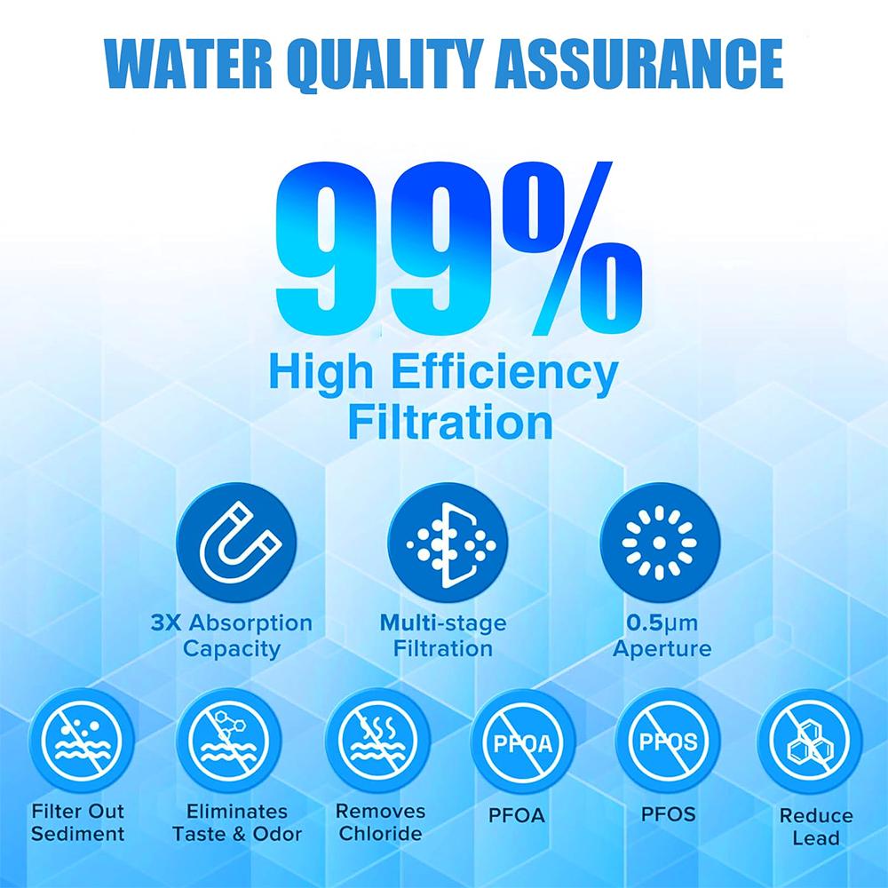 WF3CB Water Filter Replacement - Compatible with Frigidaire WF3CB, PureSource 3, 706465, 242086201, 242069601, PS3412266, AP4567491 Water Filter Replacement, Height 9 Inches