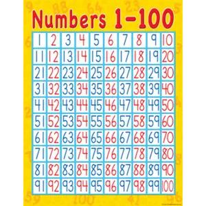 Numbers 1-100 Chart