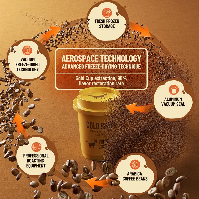 Coffee & Mug Combo Cheerful Goat Freeze-Dried Instant Cold Brew Coffee 15 Cups No Sugar, No Additives, Low Acid, Healthy for Iced & Hot Insulated Coffee Mug Combo – Stainless Steel Travel Coffee Tumbler with Ceramic Liner Beverage Coffee & Mug Combo Cheerful Goat Freeze-Dried Instant Cold Brew Coffee 15 Cups No Sugar, No Additives, Low Acid, Healthy for Iced & Hot Insulated Coffee Mug Combo – Stainless Steel Travel Coffee Tumbler with Ceramic Liner Beverage