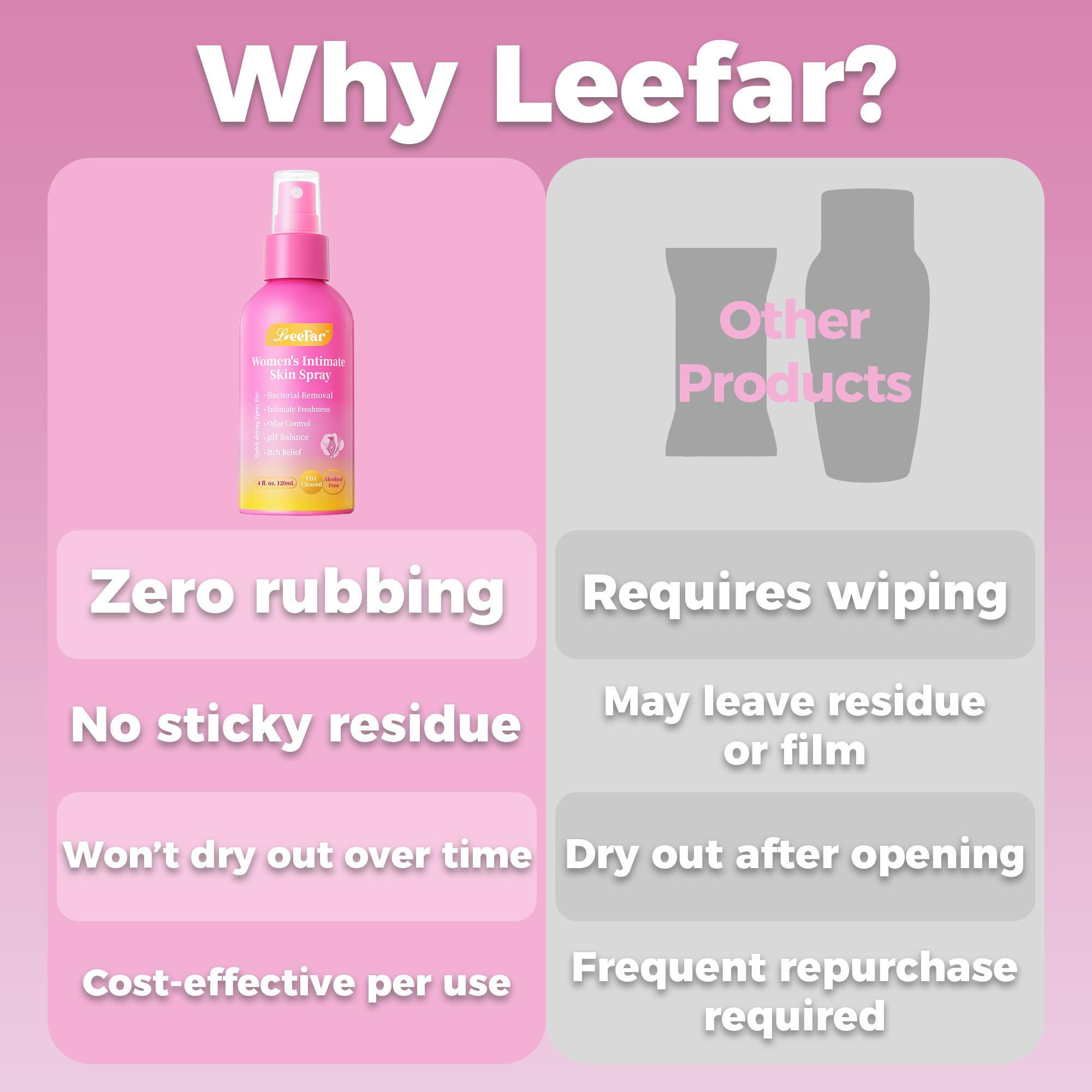 LeeFar Fresh & Juicy Duo - Her Fresh Intimate Skin Spray + Her Juicy Women’s Probiotics Bundle
