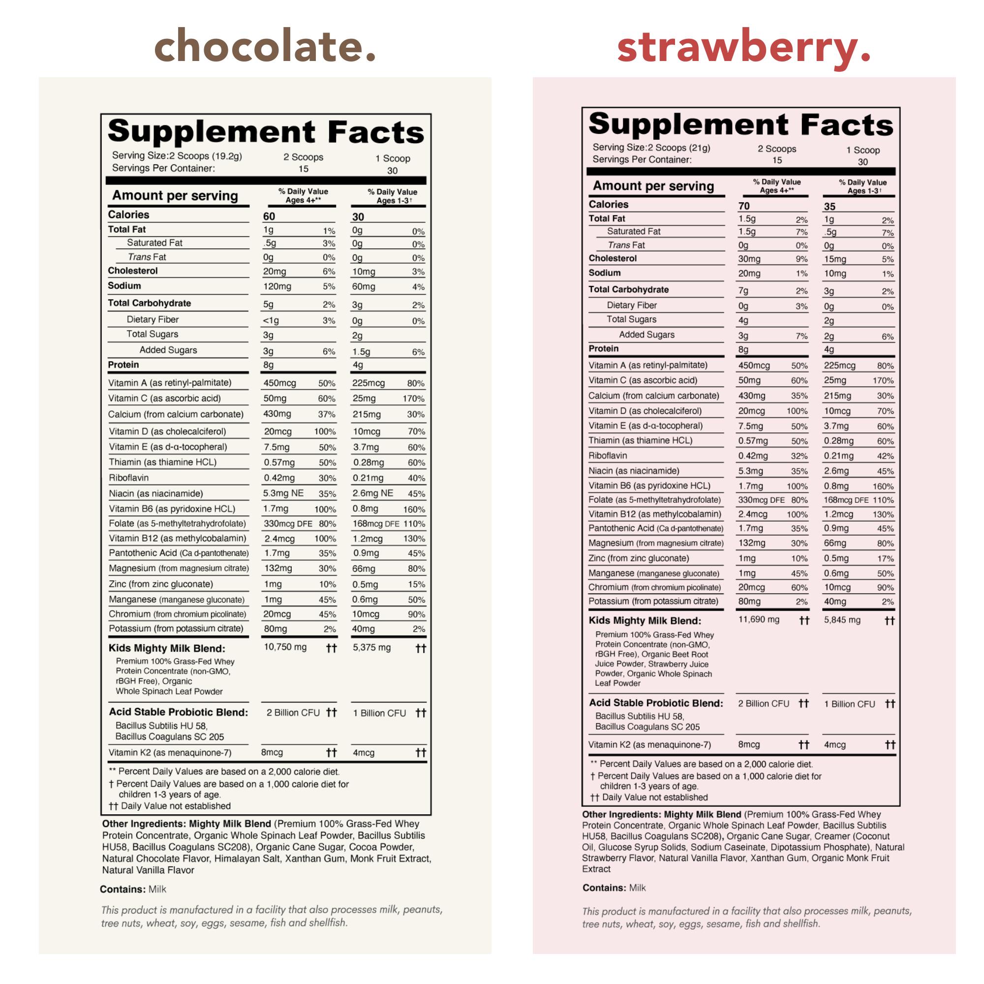 Nurished Mighty Milk All-in-One for Kids - 8g Protein, Multivitamin, Probiotics, Greens - 15-30 Servings - Powder, Lightweight & Energy Boosting Formula