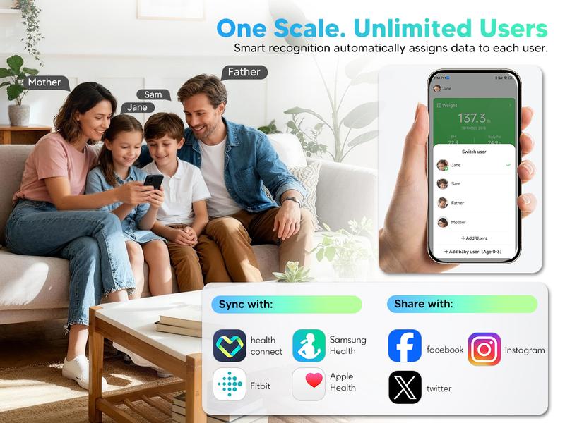 arboleaf 8-Electrode Dual-Frequency BIA Bathroom Scale with 7-in-1 Display for BMI Body Fat Muscle Mass, Segmental Full Body Composition Analyzer, 50+ Metrics in App arboleaf 8-Electrode Dual-Frequency BIA Bathroom Scale with 7-in-1 Display for BMI Body Fat Muscle Mass, Segmental Full Body Composition Analyzer, 50+ Metrics in App