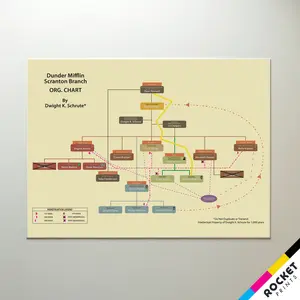 Dunder Mifflin Scranton Branch Org. Chart By Dwight K. Schrute Poster