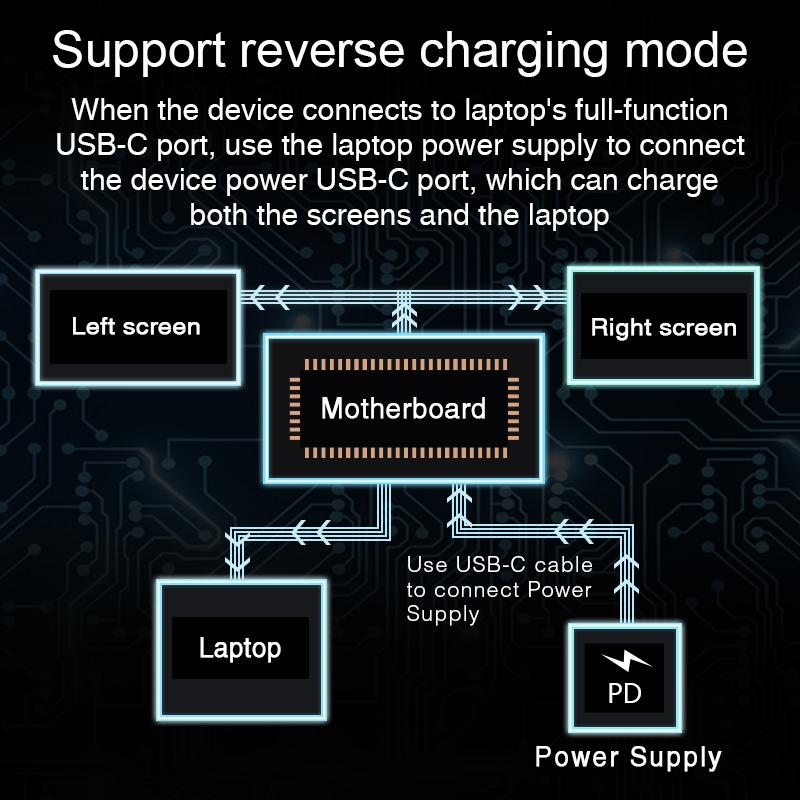 S350 Laptop Monitor Extender, 13.3" IPS Panel 1920x1200 FHD 1200P 60Hz Display, 1-Cable USB-C/USB-A External Monitor for Laptop Work, 1-Cable Easy Installation, Driver-Required First Setup, Compatible with Windows & Mac