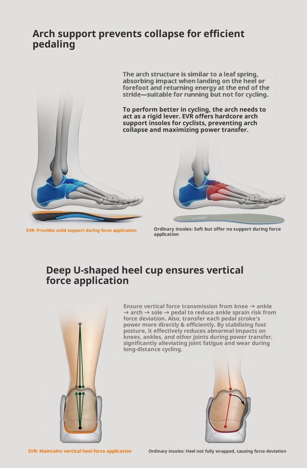 EVR flat foot arch support athletic shoes cushioning shock absorber pads for adults soccer cleats odor-resistant insoles (Item number: shoe insoles)