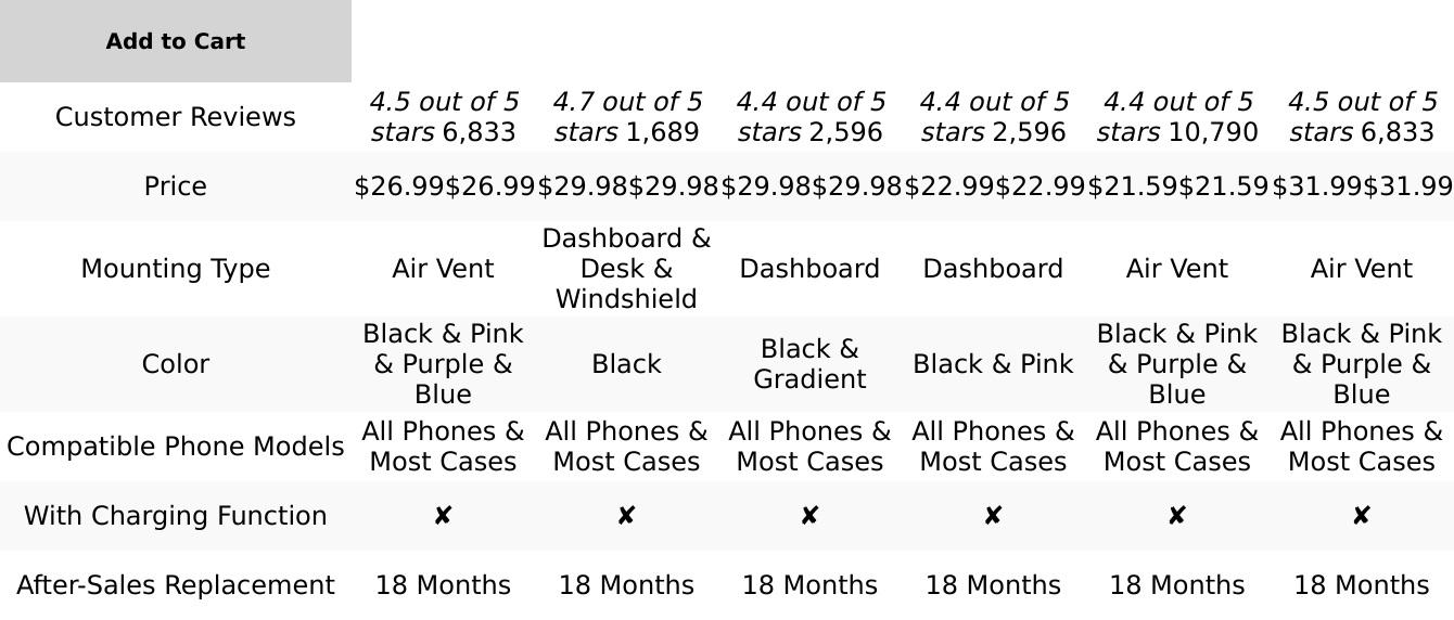 VICSEED for Magsafe Car Mount [Upgraded Strongest Magnet Power] Magnetic Phone Holder for Car Vent 360 Adjustable Magnetic Car Phone Holder Mount for Iphone 17 Pro Max 16 15 14 13 12 plus Mini