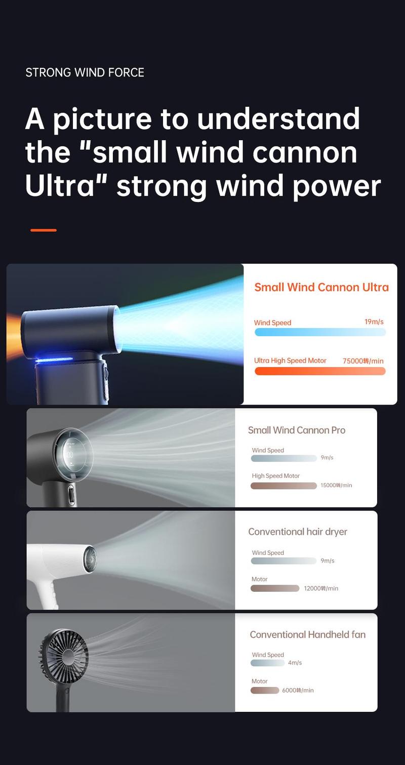 JISULIFE Portable Handheld Turbo Fan 100 Speeds Adjustable Mini Personal Fan 9000mAh USB Rechargeable Battery Operated LED Display Compact Design