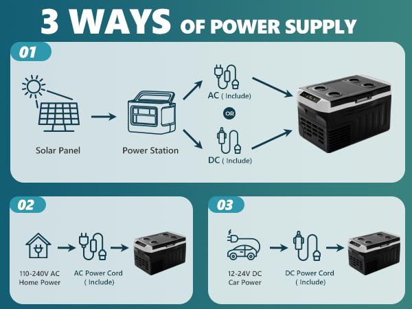 EUHOMY 12 Volt Refrigerator, 12V Car Fridge 22QT(21L) Portable Freezer(-4℉~68℉), Compressor Electric Cooler with 12/24V DC & 110-240V AC, Compressor Electric Cooler for Camping, Travel, Truck- Supports Multiple Models for Versatile Compatibility