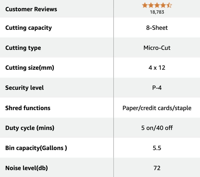 Bonsaii 8-Sheet Micro-Cut Paper Shredder, 5-Minute Runtime, 5.5-Gallon Capacity with Transparent Window, Shreds Credit Cards,Staples,and Clips C209-E