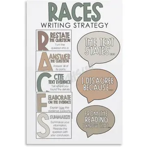RACES Writing Strategy Poster English Education Poster (3) Canvas for Bedroom Living Room Decor 08x12inch(20x30cm) Unframe-style