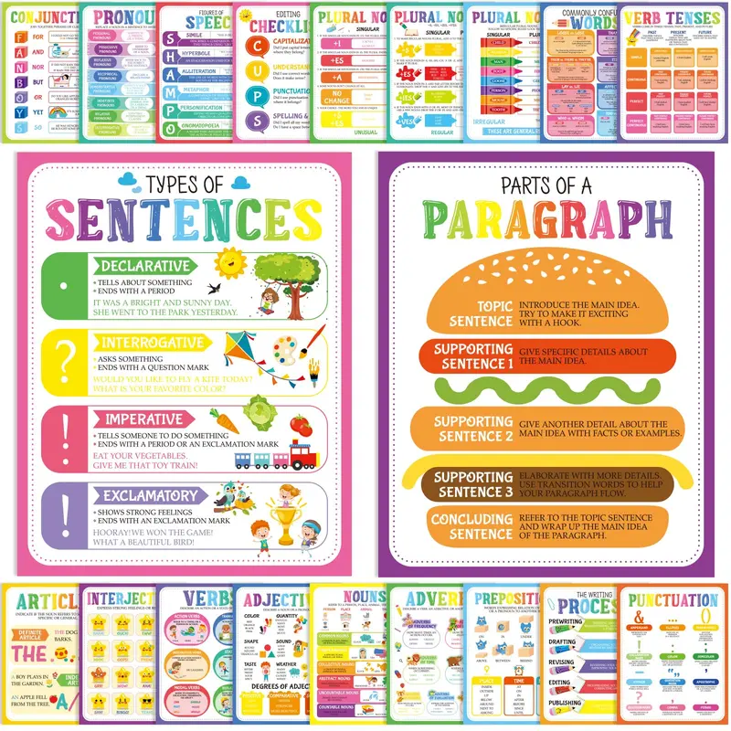Gejoy 20pcs Educational Grammar Posters - Interactive Learning Charts for Elementary School, Homeschool Supplies, Home Classroom Decor & Bulletin Board Office Stationery