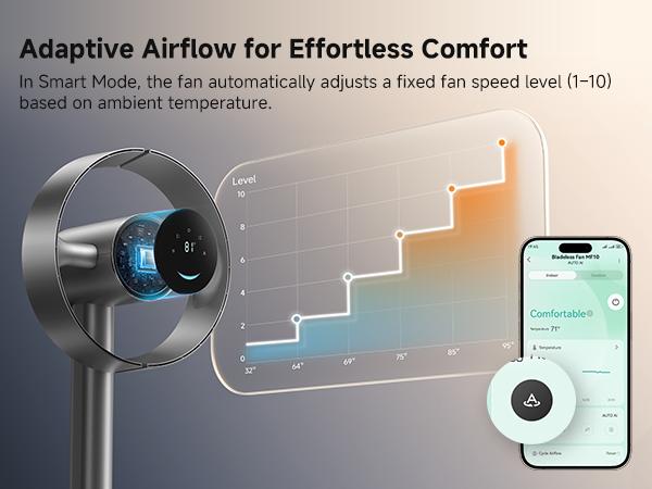 【Super Brand Day】DREAME MF10 Bladeless Tower Fan for Bedroom, Smart Standing Fan with 270° Spatial Airflow for Whole-Room Circulation, 59ft/s High Velocity, 10 Speeds 3 Modes, Temperature-Adaptive Airflow, MF10-Beige