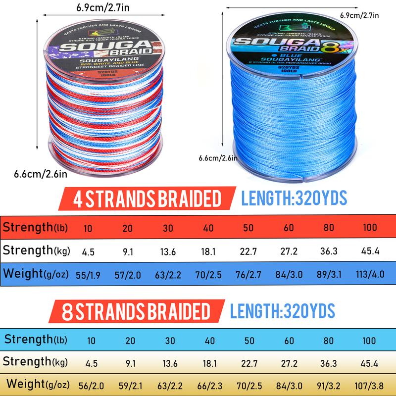 Sougayilang Braided Fishing Line - 320 Yards, Pro Grade Performance for Saltwater & Freshwater- Sougayilang Braid,Tackle Accessories