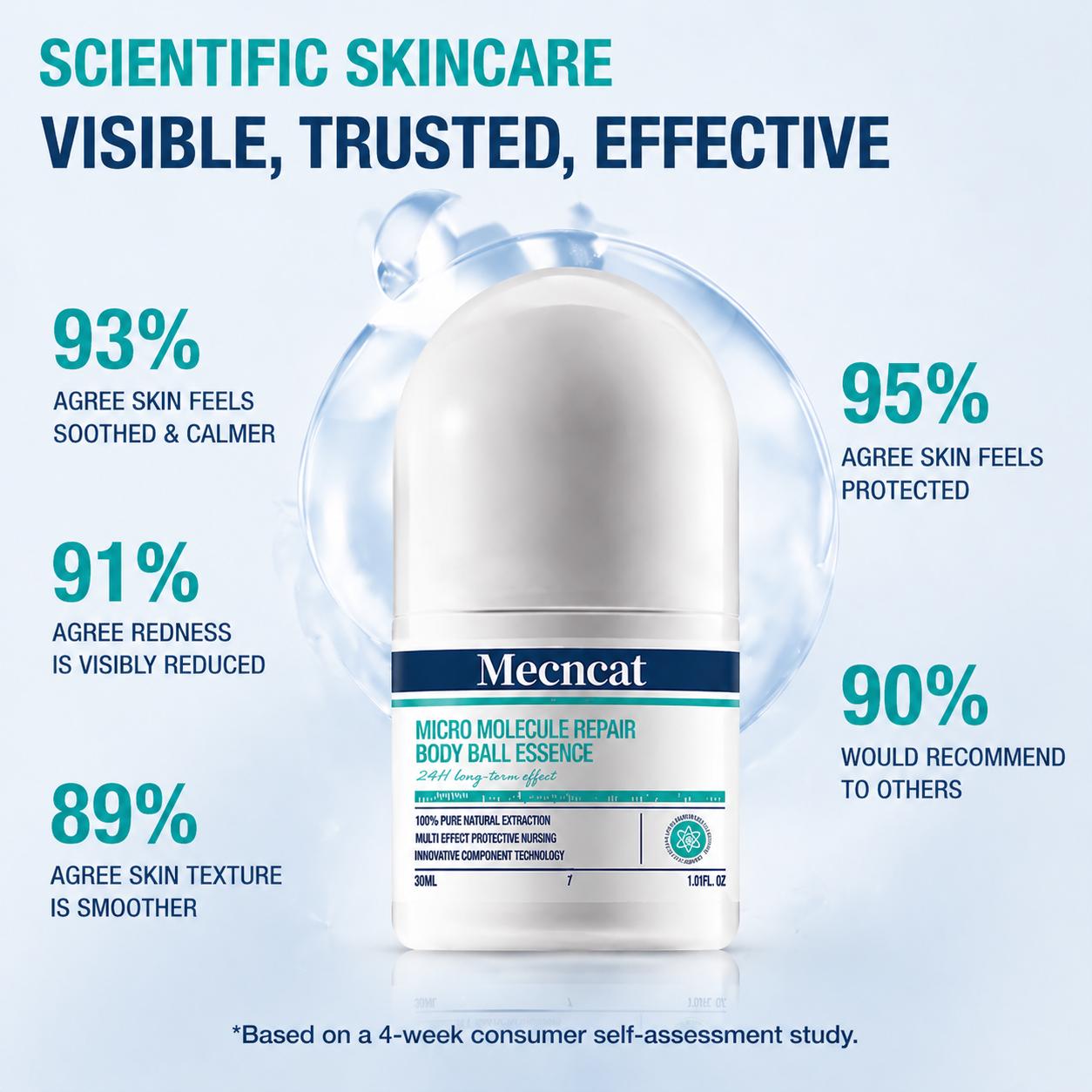 Mecncat Multi-effect Repair Care Roller Micro-molecular Essence with 2% Gold Concentration Salicylic Acid for  Skin Care