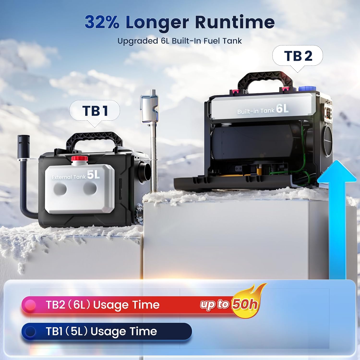 HCALORY 12V Portable Diesel Heater, 2024 upgrade Toolbox 2 Diesel Air Heater 8KW All-in-One Parking Heater, 6L Fuel Tank with APP Control Work at Altitude Max 20000 ft for Car Trucks RV and camper Adjustable Heating Temperature Outdoor Heating HCALORY 12V Portable Diesel Heater, 2024 upgrade Toolbox 2 Diesel Air Heater 8KW All-in-One Parking Heater, 6L Fuel Tank with APP Control Work at Altitude Max 20000 ft for Car Trucks RV and camper Adjustable Heating Temperature Outdoor Heating