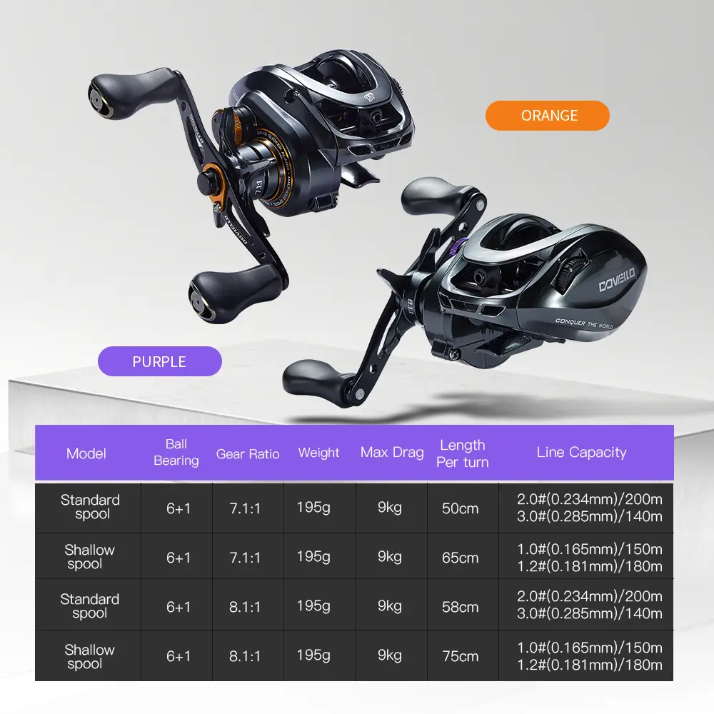 GKA200 Baitcaster Reels Drag Clicker 6.4/7.2 Gear Ratio Fishing Reels  9KG/20LB Max Drag 7+1BB Baitcasting Reel Left/Right Hand - TikTok Shop