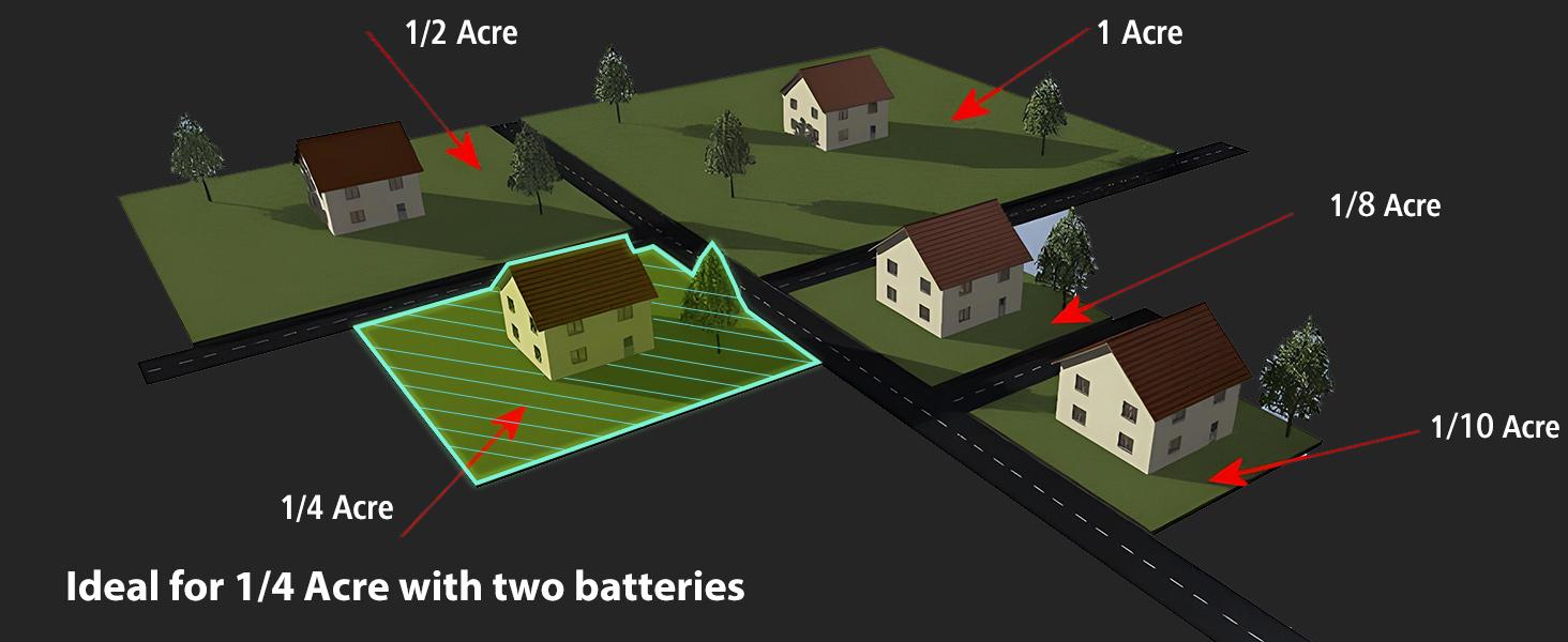 PowerSmart 40V 21" Cordless Push Lawn Mower with 2 x 4.0ah Batteries and Charger, up to 1/4 Acre (MB2400B)