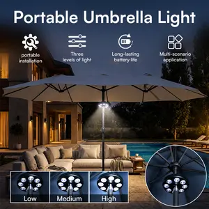 LED Clip-On Umbrella Light| Three-level dimmable, drill-free outdoor ambient light with a wireless design, powered by 3 AA batteries-perfect for outdoor umbrellas, camping tents, or any outdoor setting.