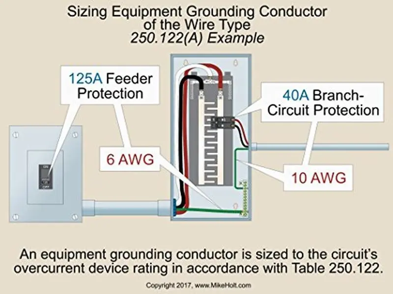 USED Book - Mike Holt's Illustrated Guide to Understanding NEC Requirements for Bonding and Grounding Based on the 2017 NEC by Mike Holt (Paperback) - English