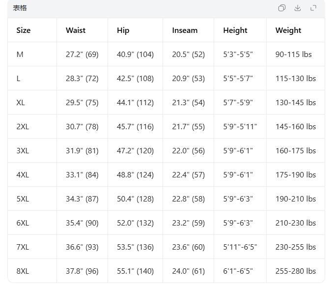 Men’s summer lightweight shorts made from Lyocell fabric—breathable, cool to wear, comfortable, and very cooling; suitable for various body types; vintage distressed style.