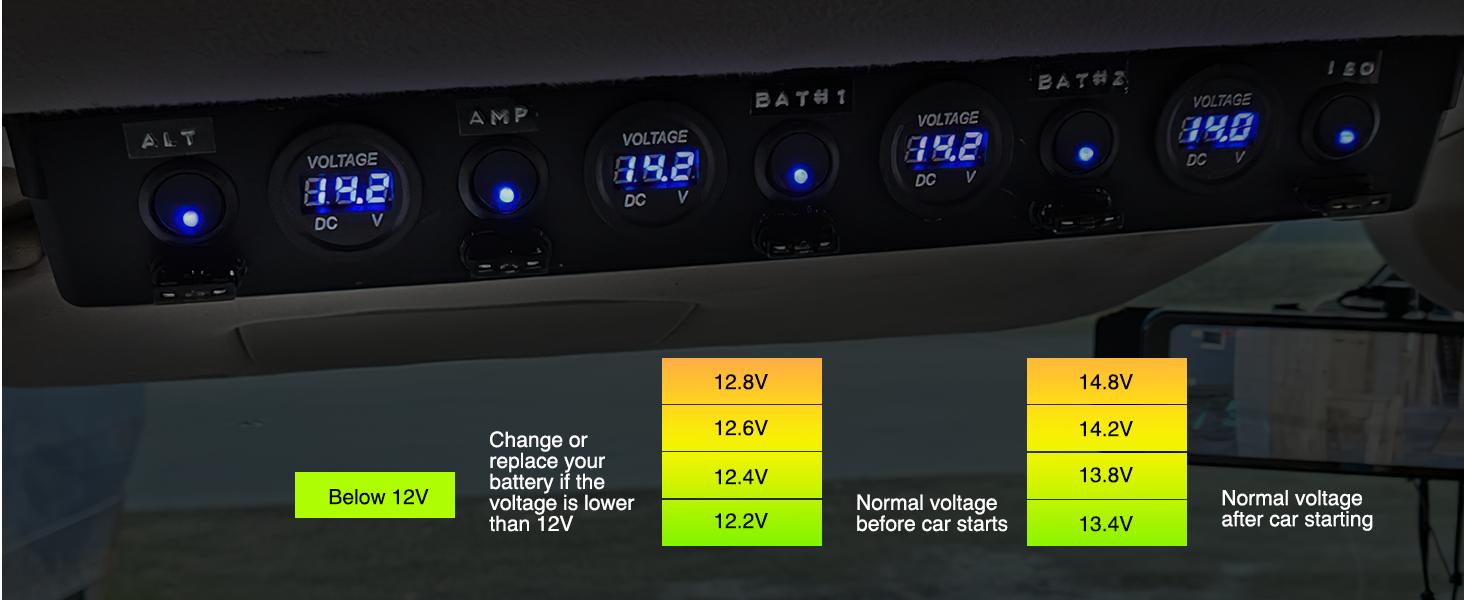 Nilight 12V/24V Camping Electrical System Centre Battery Power Control Box Fuse Block Switches Cigar Socket Voltmeter USB Charger Anderson Connector Ideal for RV Car Canopy Caravan Camper Trailer Van