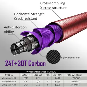 Whisperer Fly Fishing Rod 4 Pieces, 6FT 0/1/2/3wt, 7FT 3/4wt, 24T Corbon Fiber Fast Action Super Compact Freshwater Ultra Light Fly Rod with Cordura Rod Tube