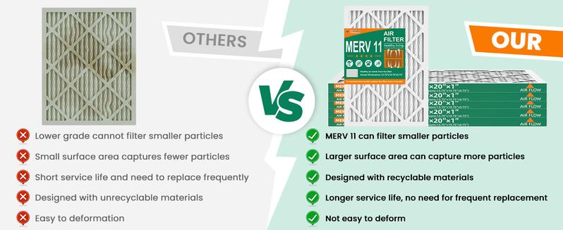 14 * 20 * 1 Air Filter,MERV 11,Furnace Air Filter for HVAC,Dust Defense-6packs by MIFLUS