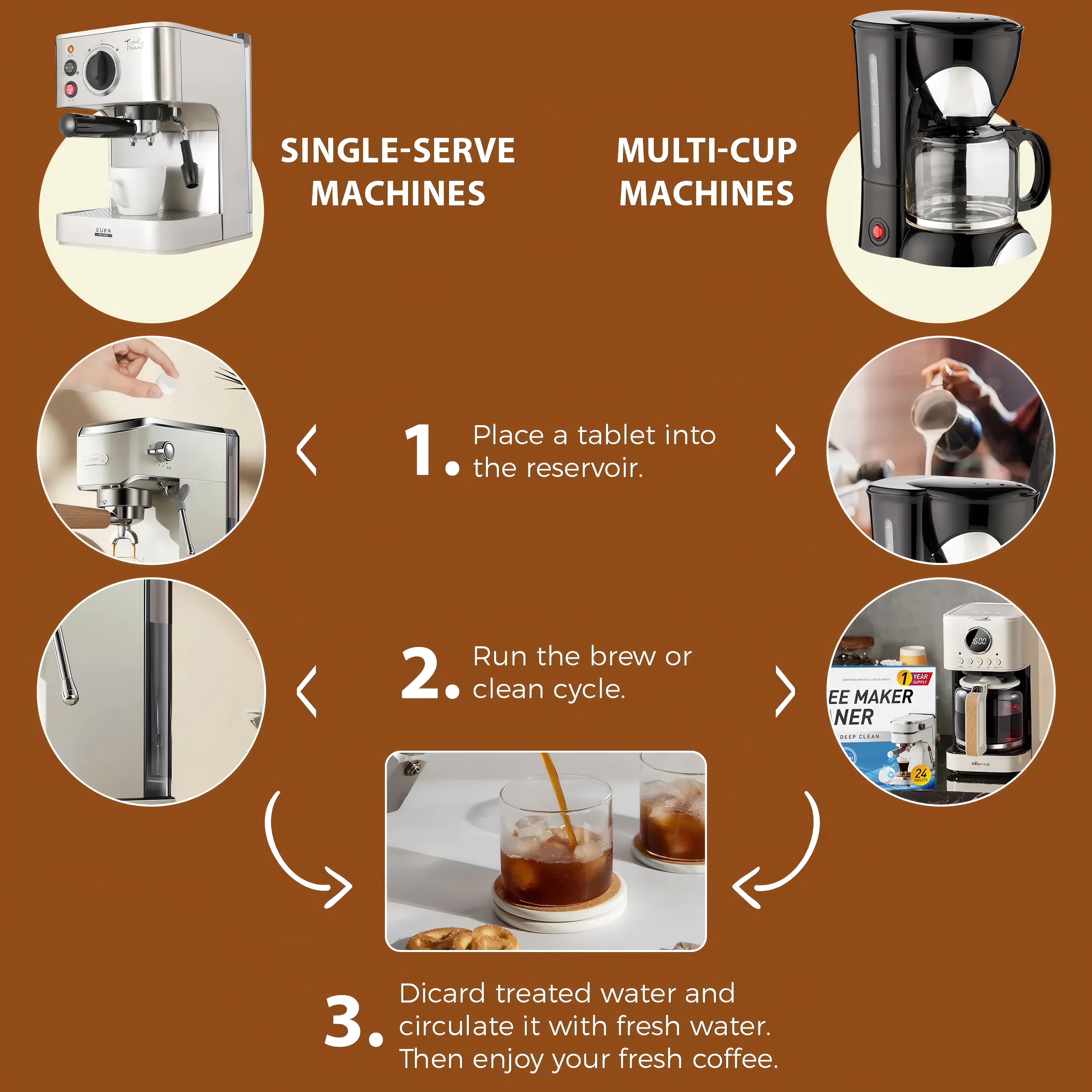 24 Pack Coffee Maker Cleaner Tablets, Universal Descaling Tablets for Keurig, Nespresso, Delonghi, All Coffee Machines, 1 Year Supply