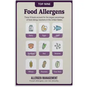 Allergen Poster The 9 Food Allergensthe Canvas HD Prints Art Wall Decor 24x36 Posters Print, Decor For Bedroom Living Room 08x12inch(20x30cm) Unframe-style