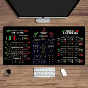 Viral Trading Candlestick Chart Mouse Pad | Pro Financial Desk Mat | Oversized Non-Slip | Trader Vibe | Smooth Surface | 2026 Trendy Setup Office Desk Accessories