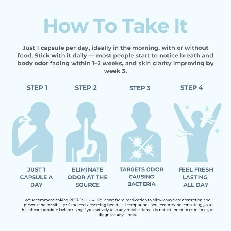 Earth & Ember | REFRESH Complete Body Deodorizer & Internal Cleanse Supplement with Chlorophyll Charcoal Parsley Peppermint Zinc & Vitamin C | Vegan Non-GMO Gluten-Free