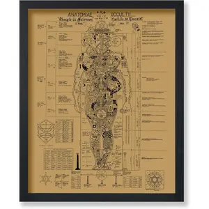 Poster Master Vintage Occult Anatomy Poster - Retro Human Body Print - Occult Art - Halloween Art - Gift for Men & Women - Gothic Wall Decor for Living Room, Bedroom or Dorm - 8x10 UNFRAMED Wall Art