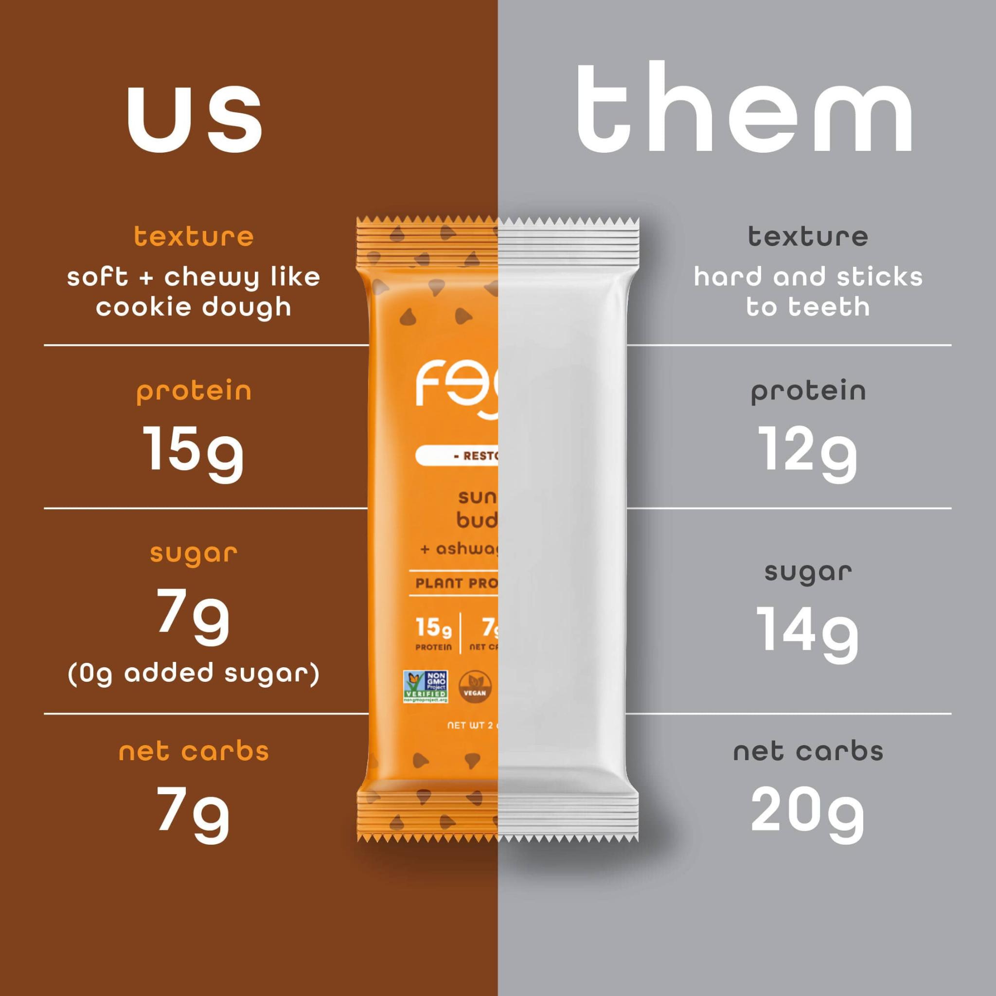 Feel Bars – Vegan Protein Bars | Chocolate Lovers – 9 Pack | 15g Plant Protein | Keto | Organic | Gluten Free, No Nuts, No Soy, No Dairy, No Grains