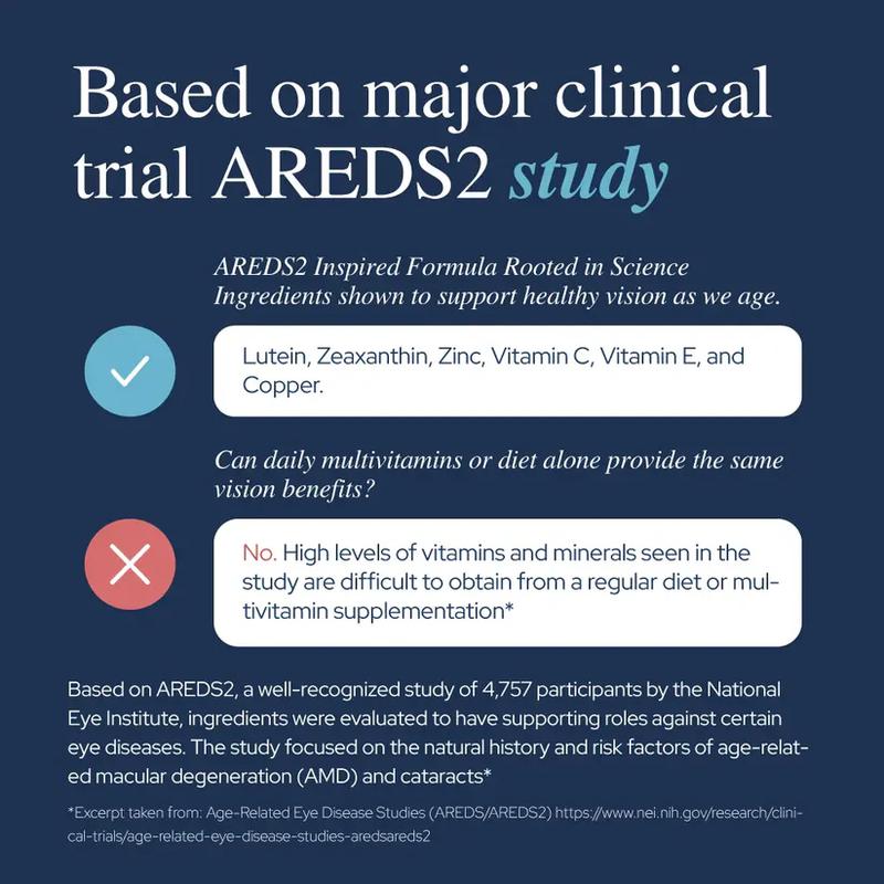 Plant of Life Vision Plus - Advanced Eye Health Supplement for Clear Vision