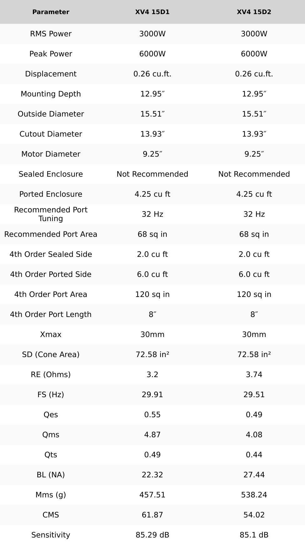 Sundown Audio X15 v.4 15" 3000W RMS Subwoofer DVC Sundown Audio X15 v.4 15" 3000W RMS Subwoofer DVC
