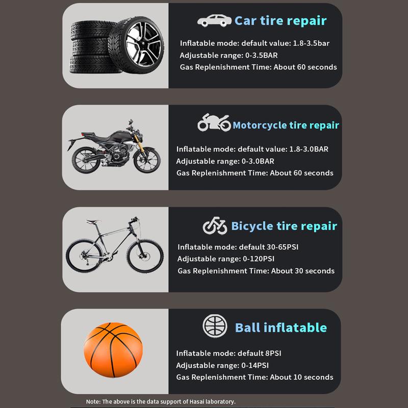 7200A 6-in-1 Multi-Function Emergency Jump Starter with Air Compressor 150PSL Portable Car Battery Starter Digital Tire Inflator for 2.64 Gallon Gasoline or 2.38 Gallon Battery Vehicles