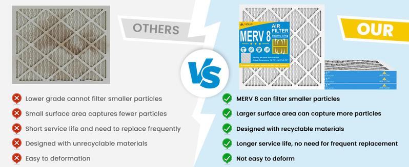 20x20x1 Air Filter,MERV 8,Furnace Air Filter for HVAC,Dust Defense-6packs by MIFLUS