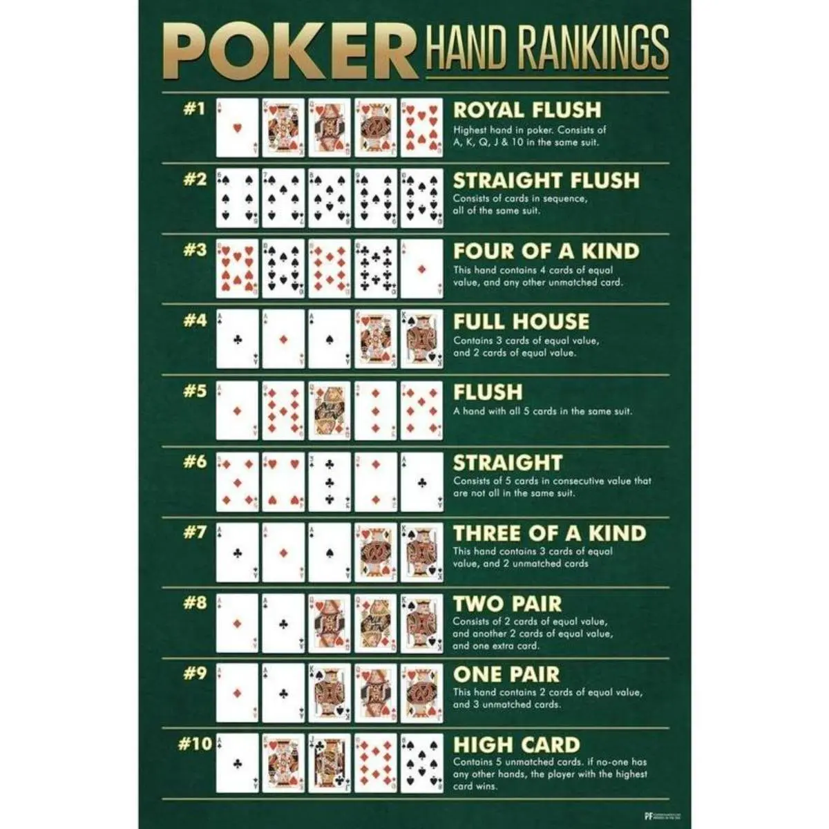 Winning Poker Hand Rankings Chart Game Room Cards Royal Flush Man Cave Betg Best Highest Ace Gambling Cool Wall Art Print Poster