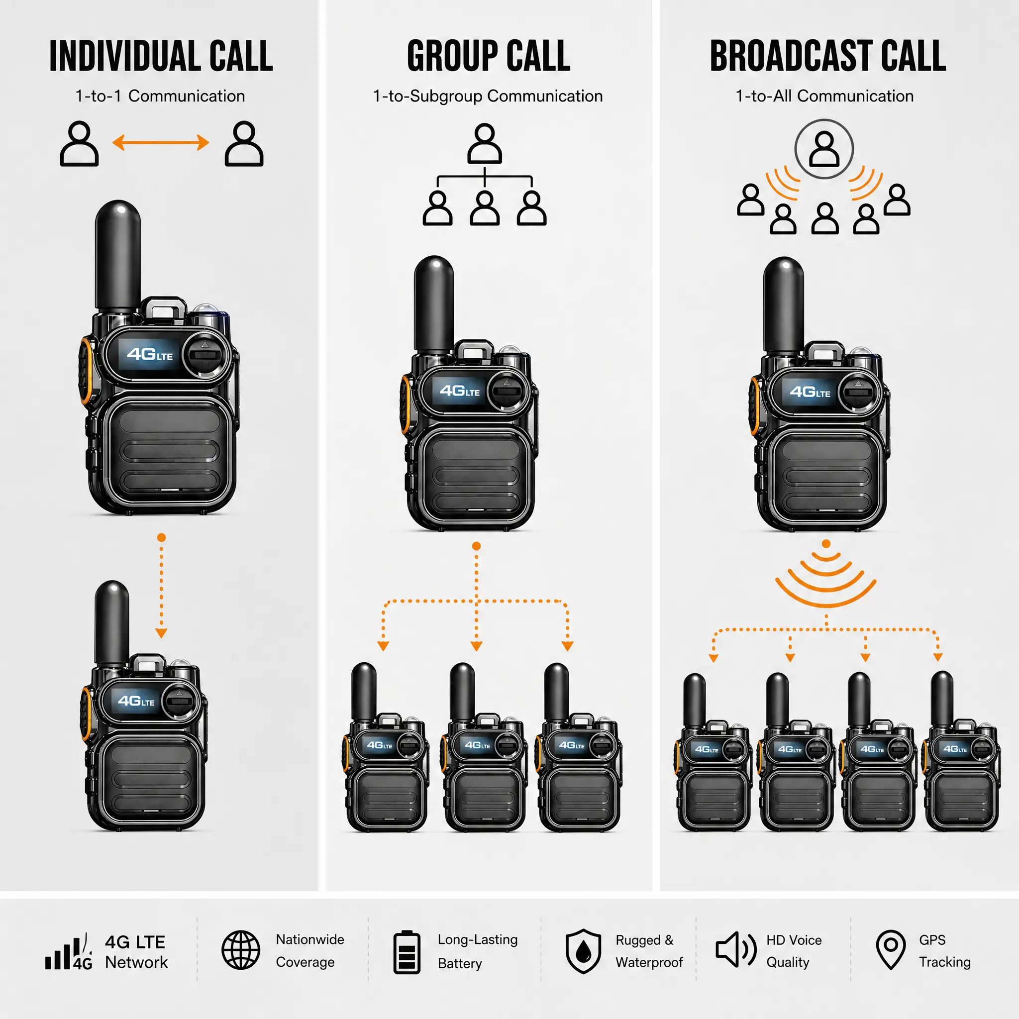 Dual Band DMR/Analog Radio 4G Global Cellular Two Way Radio,  LTE Push-To-Talk Walkie Talkie, Pre-Installed SIM Card, Instant PTT, Private/Group/All Group Call, Noise Cancelling Handheld Radio for Road Trip Portable Ham Radio Transceiver sohochic