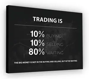 NATVVA Motivational Wall Art Money Forex Trade Stock Market Canvas Print Poster Trader Office Wall Decor Inspirational Artwor