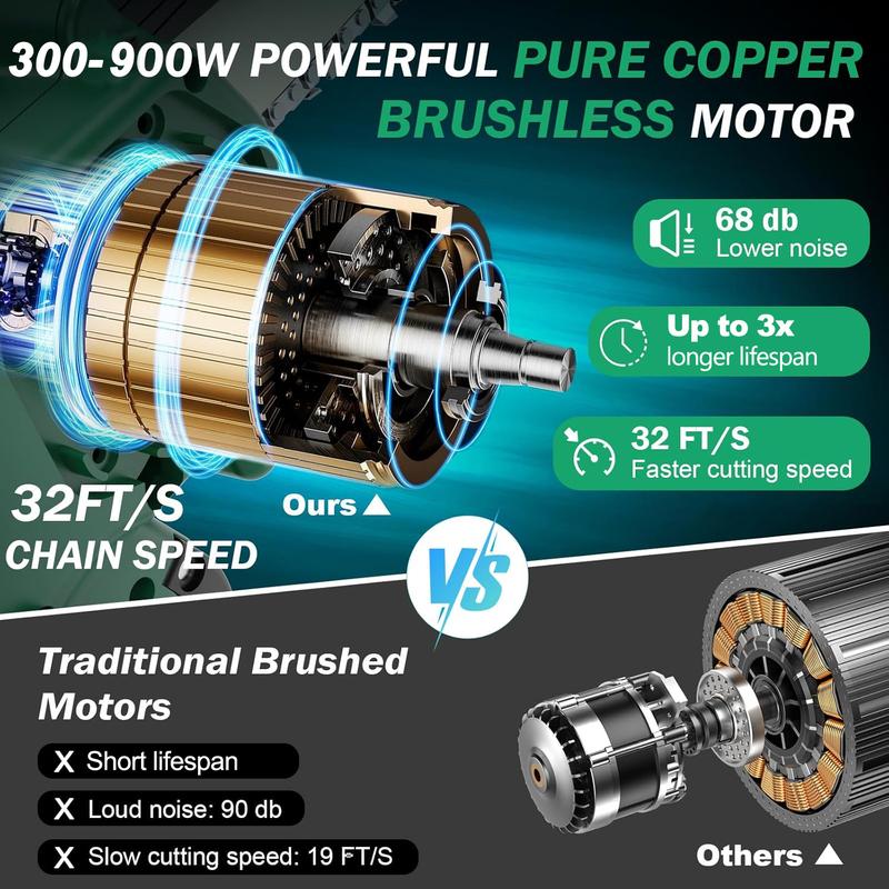 SEESE Brushless Mini ChainSaw - Portable Electric Cordless Saw for Wood Cutting, Batteries (2000mAh) ,Pruning, Gardening, Camping - Suitable for Seniors, Women Perfect Christmas & New Year Gift Idea SEESE Brushless Mini ChainSaw - Portable Electric Cordless Saw for Wood Cutting, Batteries (2000mAh) ,Pruning, Gardening, Camping - Suitable for Seniors, Women Perfect Christmas & New Year Gift Idea