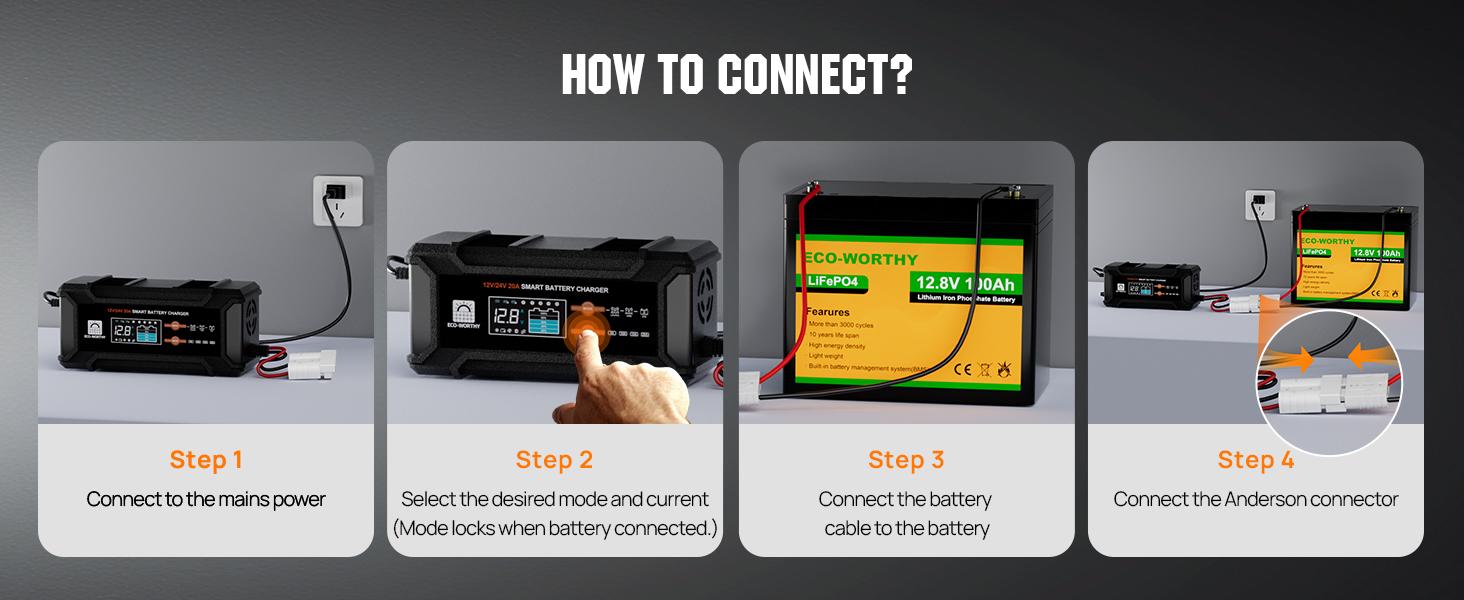 ECO-WORTHY 12V/24V 20A Automatic LCD All-in-1 Battery Charger Solution for Lithium LiFePO4 & Lead Batteries, 14.6V Output, 15V Pulse Repair, 0V Activation, Overcharge Protection for Home Electrical Power Supplies, Motorcycles