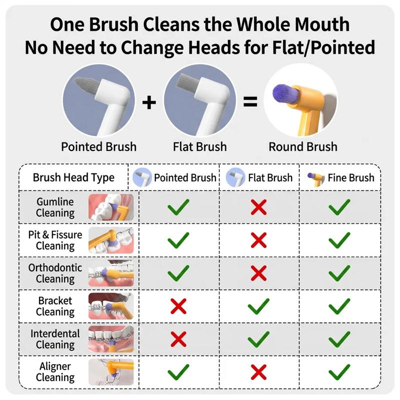 ICESEE End Tuft Toothbrush - Soft Fine Bristles | Braces-Specific Design, Precise Cleaning for Hard-to-Reach Spots, Teeth & Gums Care