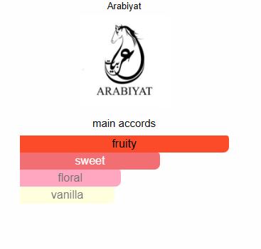 Arabiyat Prestige Bluberry, Lychee & Cranberry Musk Eau De Parfum 3.4FL.OZ Linger Sensual Edp Fragrance Edp Spray