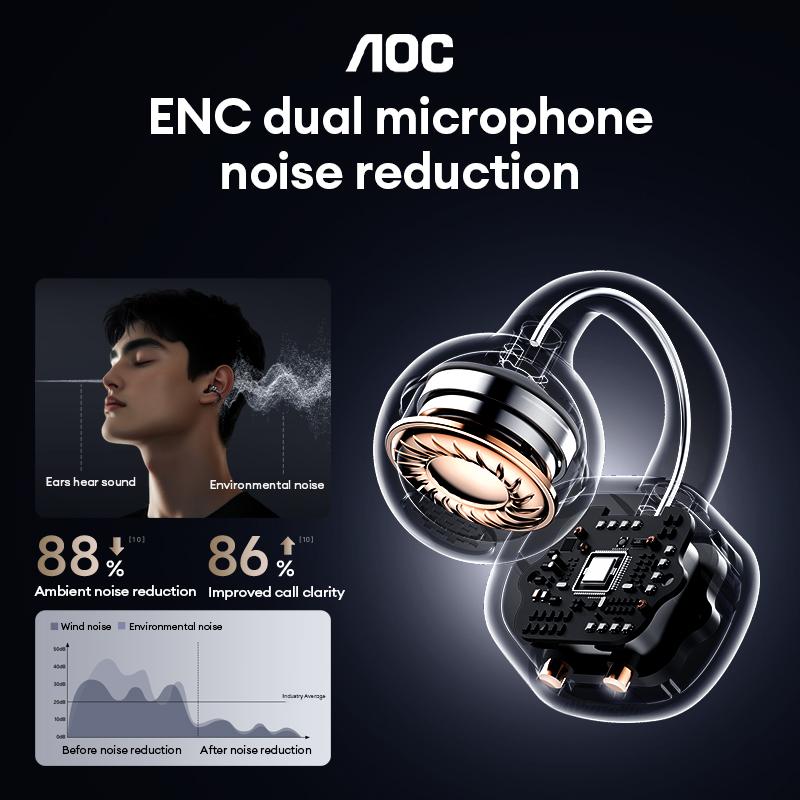 AOC ACD1501 Clip-On Wireless Headphones with 2026 Bluetooth 6.0, Faster & Stable Connection, Low Power Use, IPX5 Waterproof Audio Earbuds for Music & Calls, Comfortable for Sports & Workouts AOC ACD1501 Clip-On Wireless Headphones with 2026 Bluetooth 6.0, Faster & Stable Connection, Low Power Use, IPX5 Waterproof Audio Earbuds for Music & Calls, Comfortable for Sports & Workouts