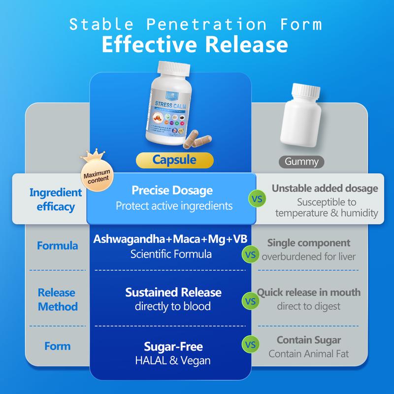RevitaPlus Stress Calm Dietary Supplement with Ashwagandha Maca Magnesium Vitamin B12 & B6 Black Pepper 90 Veggie Capsules for Stress Relief Sleep Support & Strength Enhancement Made in USA FDA Registered - Healthcare