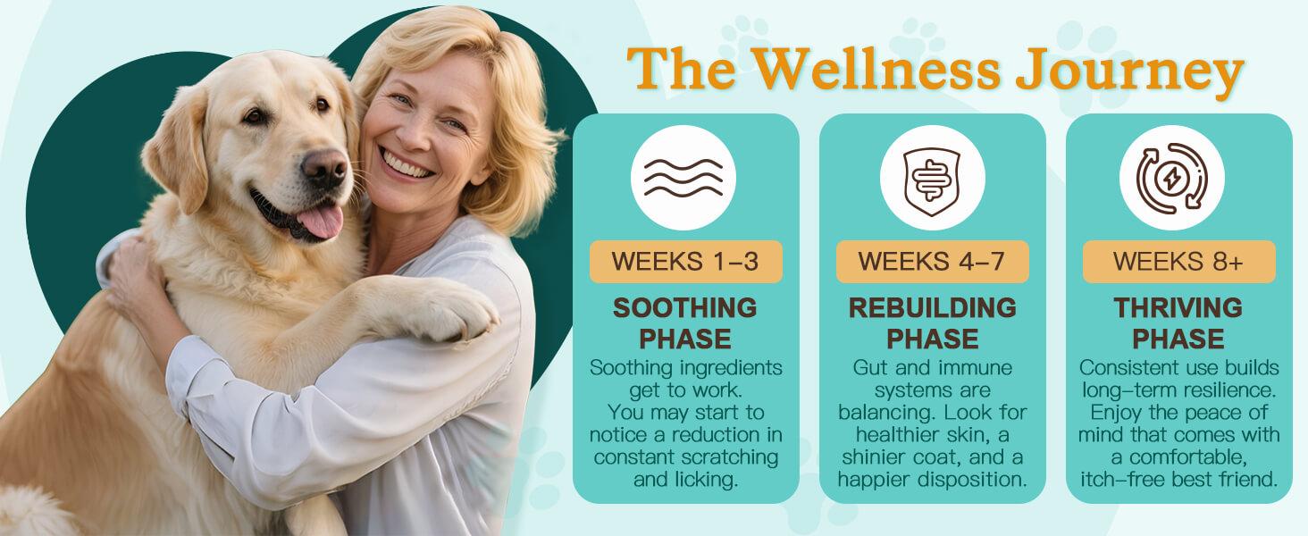 NATURE TARGET Dog Allergy Relief Freeze Dried Chews, with Probiotics, Colostrum for Immune Health, Anti Itch & Seasonal Allergies & Scratching, Omega 3 for Skin & Coat Health, Pawlicking, Hot Spots